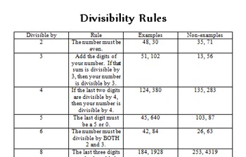 Preview of Divisibility Rules