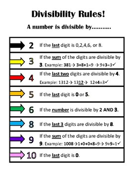 Preview of Divisibility Rules