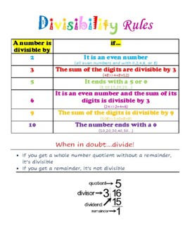 Divisibility Rules 1-10 Chart