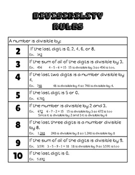 Preview of Divisibility Rules Anchor Chart