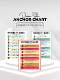 Divisibility Rules Anchor Chart
