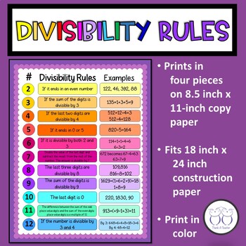 Preview of Divisibility Rules Anchor Chart Print Your Own Poster for Google
