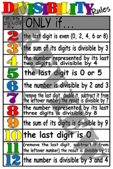 Preview of Divisibility Rules Anchor Chart (poster)