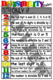 Divisibility Rules Anchor Chart (poster)