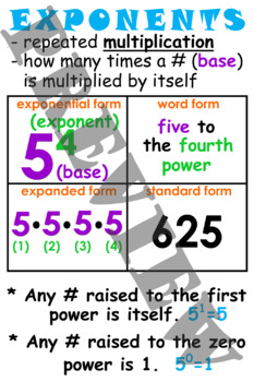 Preview of Exponents Anchor Chart (poster)