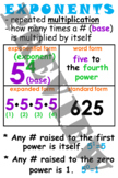 Exponents Anchor Chart (poster)