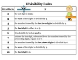 Divisibility Rules Chart Poster, Divisibility Rules Refere