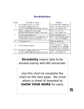 Preview of Divisibility Rules Chart and Activity to test rules