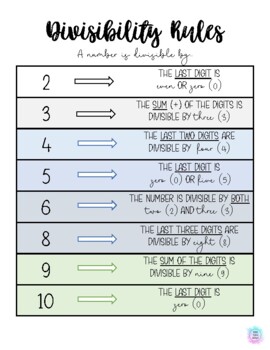 Preview of Divisibility Rules Cheat Sheet