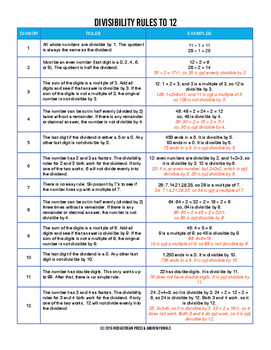Preview of Divisibility Rules Cheat Sheet - Rules up to 12 with example counterexample