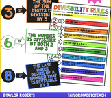 Divisibility Rules Classroom Display and Colorful Poster