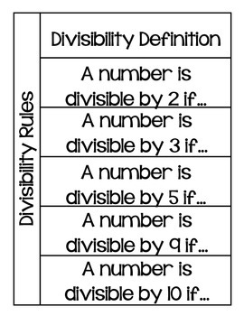 Preview of Divisibility Rules Foldable for Interactive Notebooks (4.0A.4)