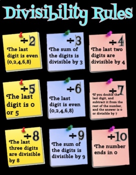 Preview of Divisibility Rules Google Slide Poster