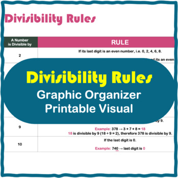 Preview of Divisibility Rules Graphic Organizer / Visual