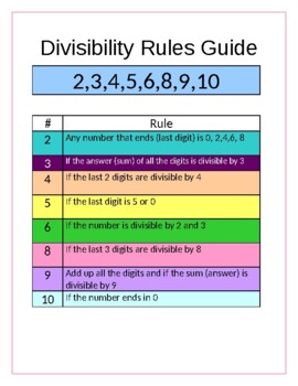 Divisibility Rules Guide 2 3 4 5 6 8 10 Part 1 Review Worksheets For 2 3 5 10