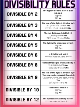 Preview of Divisibility Rules Handout & Foldables
