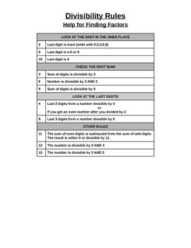 Preview of Divisibility Rules - Help for Finding Factors