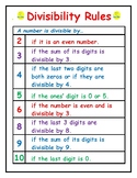 Divisibility Rules Mini-Poster