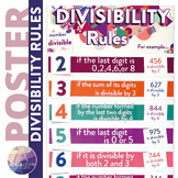 Divisibility Rules POSTER