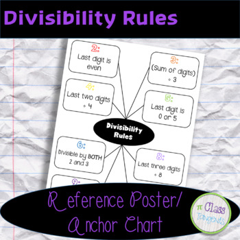 Preview of Divisibility Rules Poster/Anchor Chart