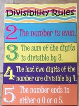 Preview of Divisibility Rules Poster (Editable)