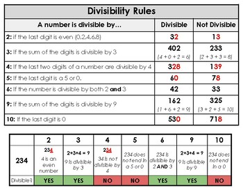 Preview of Divisibility Rules Poster and INB Page