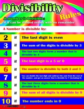 Divisibility Rules Chart