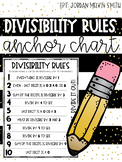 Divisibility Rules Printable Anchor Chart {printer friendly}
