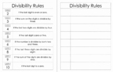 Divisibility Rules Review / Note Sheet / Poster
