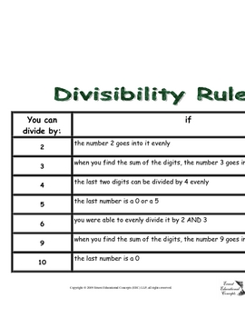 Preview of Divisibility Rules Sheet