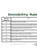 Divisibility Rules Sheet