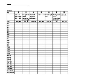 divisibility rules worksheet excel version by aric thomas tpt