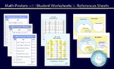 Math Posters w/ Worksheets & Reference Sheets: Divisibilit