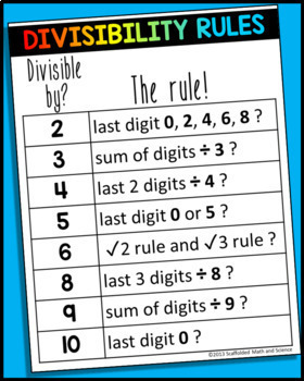 Preview of Divisibility Rules poster