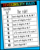 Divisibility Rules poster