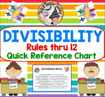 Preview of Divisibility Rules thru 12 Quick Reference Chart Notes