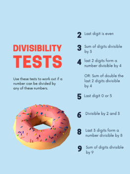 Preview of Divisibility Tests Poster