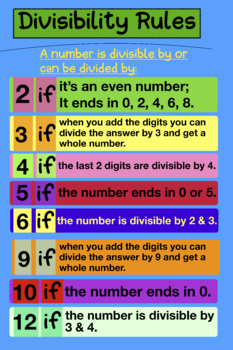Preview of Divisibility Wall Poster for Printing - 20" x 30"
