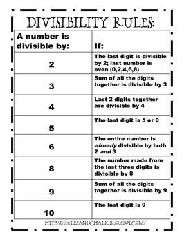 Divisibility Rules 1-10 Chart