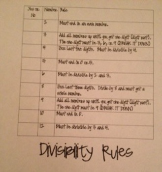 Preview of Divisibilty Rules Made Easy!