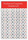 Divisible by 2s, 3s, 4s, 5s, 6s, 7s, 8s, 9s, and 10s  (1-100)