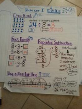 Preview of Division Anchor Chart