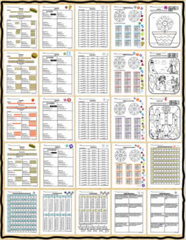 Division - Basic Facts Worksheets and Drills | TpT