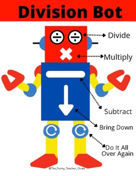 Preview of Division Bot - Anchor Chart / Wall Posters/  Math Center