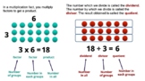 Division - Complete Unit with lessons and activities