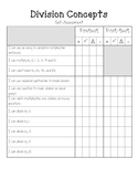 Division Concepts Self-Assessment