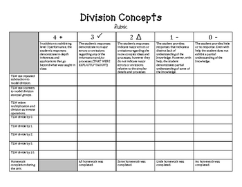 Preview of Division Concepts Unit Rubric