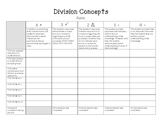 Division Concepts Unit Rubric