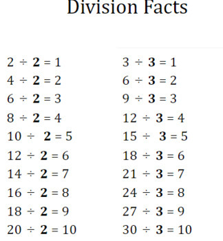 Division Fact Sheet by Encouraging Elementary | TPT