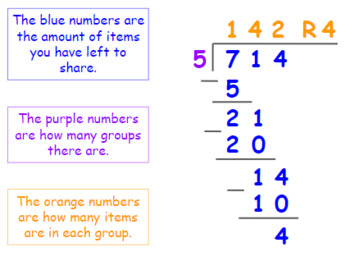 Preview of Division Standard Algorithm Anchor Chart